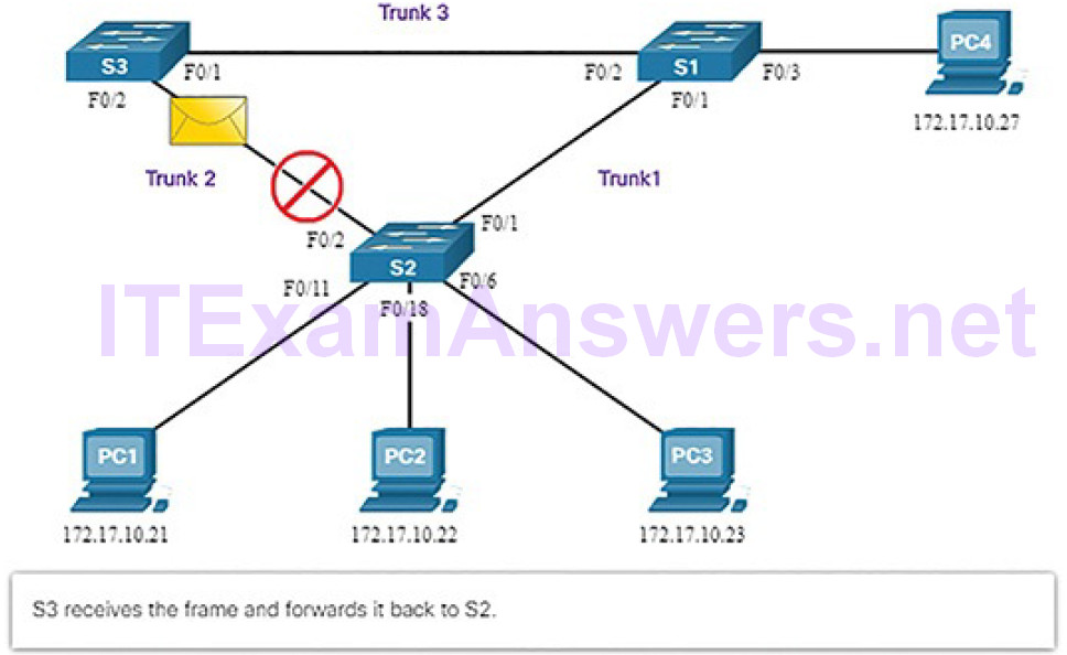 CCNA Cyber Ops (Version 1.1) – Chapter 5: Network Infrastructure 75