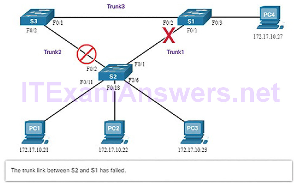 CCNA Cyber Ops (Version 1.1) – Chapter 5: Network Infrastructure 76