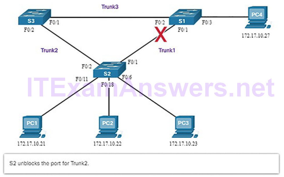 CCNA Cyber Ops (Version 1.1) – Chapter 5: Network Infrastructure 77