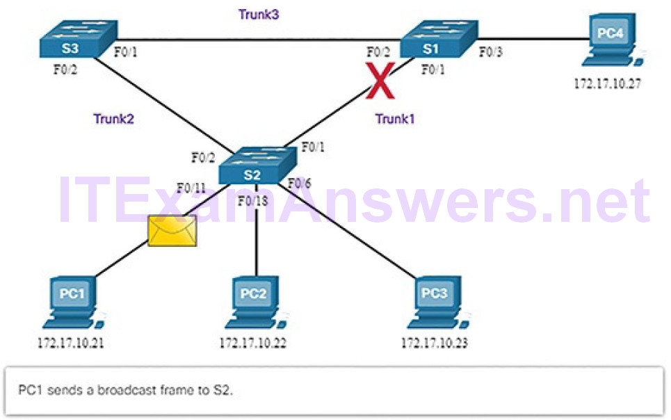 CCNA Cyber Ops (Version 1.1) – Chapter 5: Network Infrastructure 78