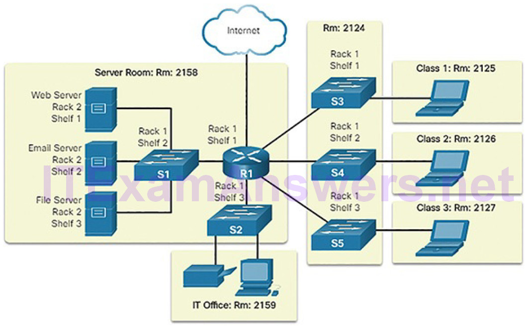 CCNA Cyber Ops (Version 1.1) – Chapter 5: Network Infrastructure 110