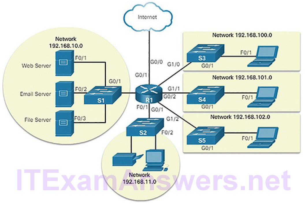CCNA Cyber Ops (Version 1.1) – Chapter 5: Network Infrastructure 111