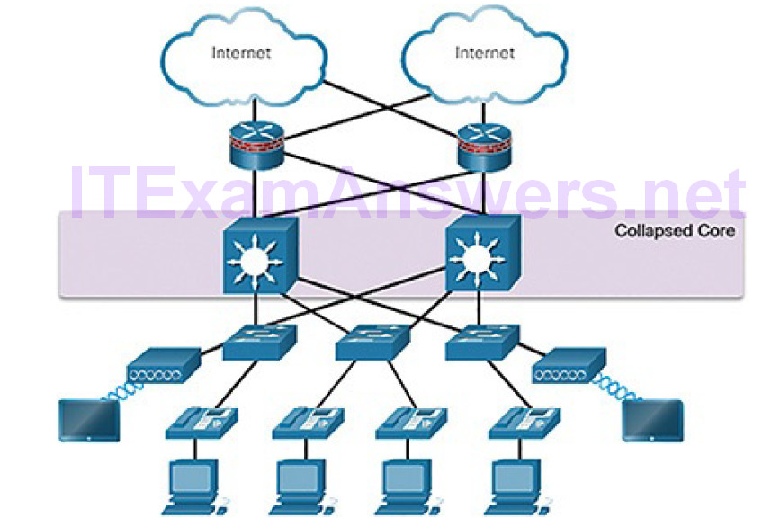 CCNA Cyber Ops (Version 1.1) – Chapter 5: Network Infrastructure 115