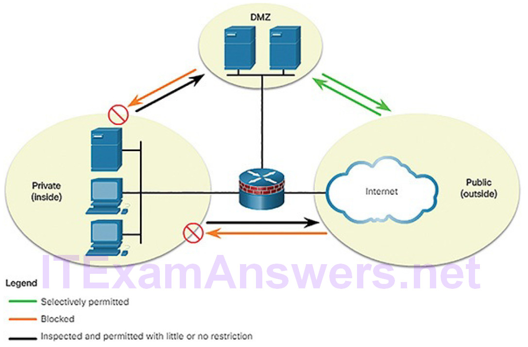 CCNA Cyber Ops (Version 1.1) – Chapter 5: Network Infrastructure 117