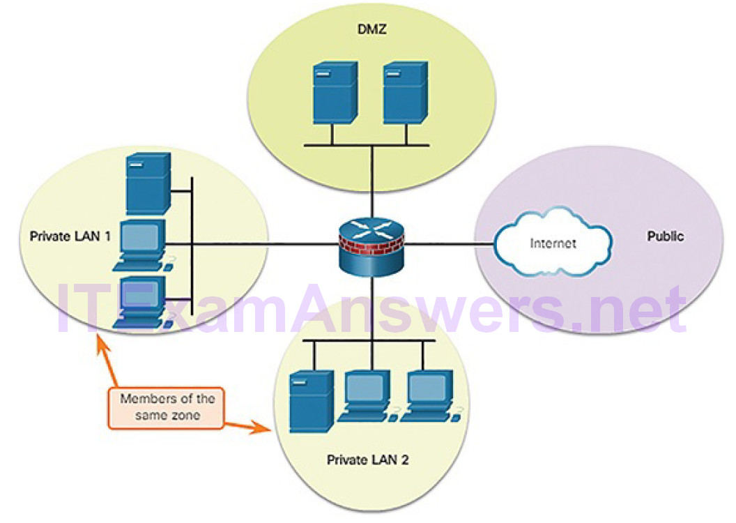 CCNA Cyber Ops (Version 1.1) – Chapter 5: Network Infrastructure 118