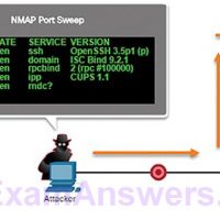 CCNA Cyber Ops (Version 1.1) – Chapter 6: Principles of Network Security 2