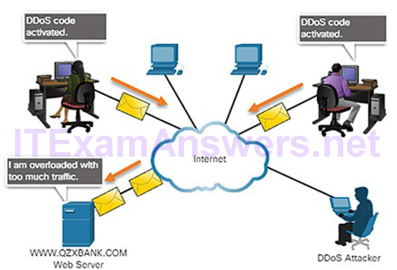 CCNA Cyber Ops (Version 1.1) – Chapter 6: Principles of Network Security 35