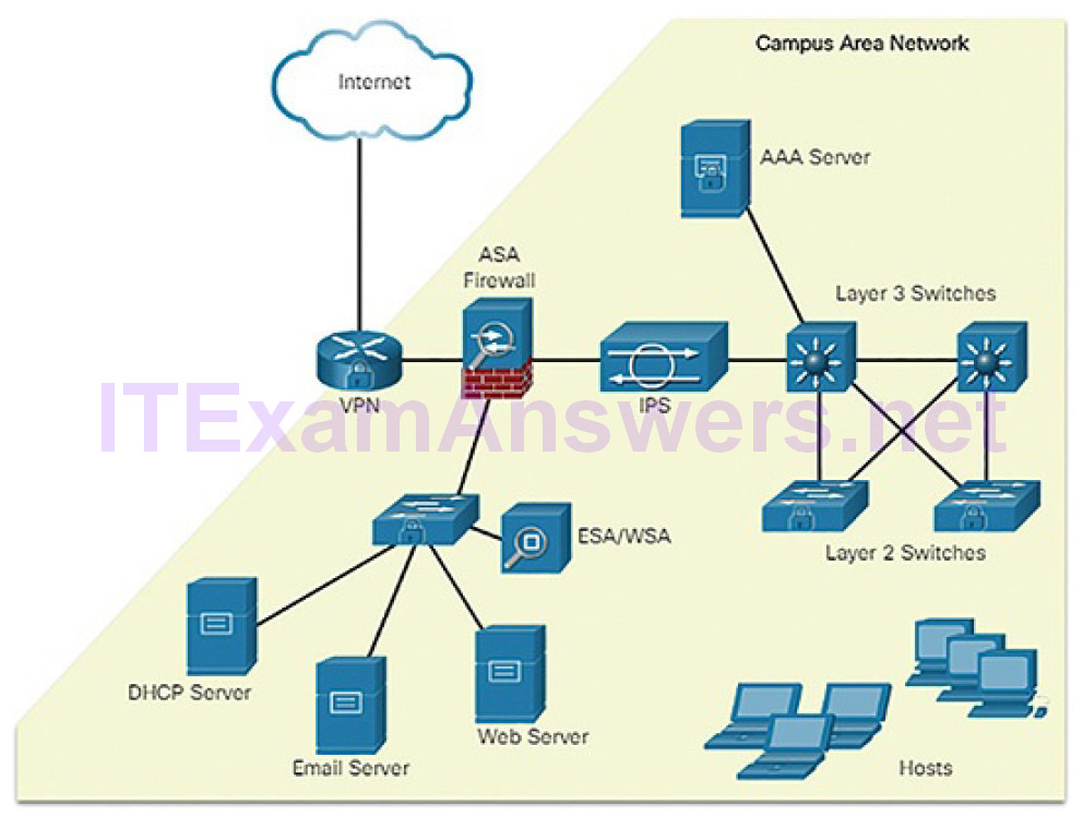 CCNA Cyber Ops (Version 1.1) – Chapter 10: Endpoint Security and Analysis 33