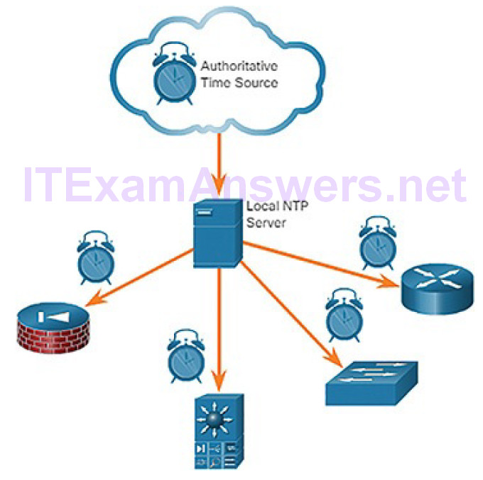 CCNA Cyber Ops (Version 1.1) – Chapter 11: Security Monitoring 29