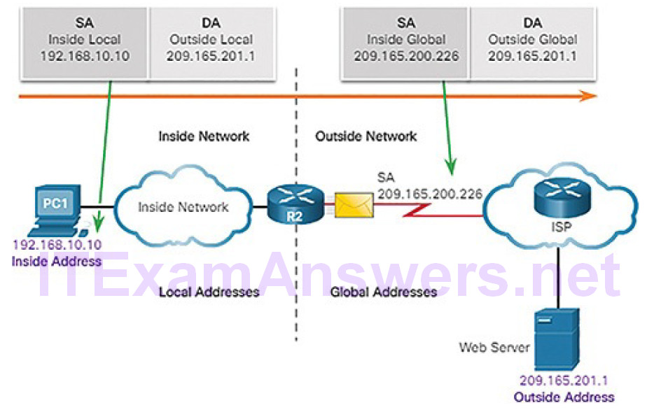 CCNA Cyber Ops (Version 1.1) – Chapter 11: Security Monitoring 36