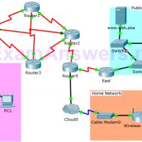 5.3.1.10 Packet Tracer – Identify Packet Flow 46