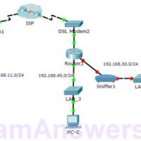 7.1.2.7 Packet Tracer – Logging Network Activity 1