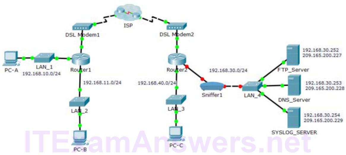 7.1.2.7 Packet Tracer – Logging Network Activity 1