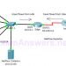 11.2.3.10 Packet Tracer – Explore a NetFlow Implementation 39