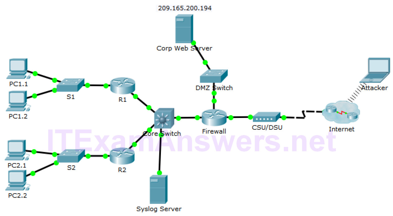 11.2.3.11 Packet Tracer – Logging from Multiple Sources 1