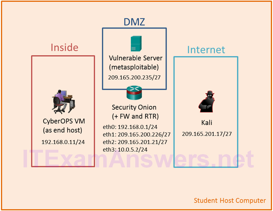 12.4.1.2 Lab – Isolate Compromised Host Using 5-Tuple (Instructor Version) 1