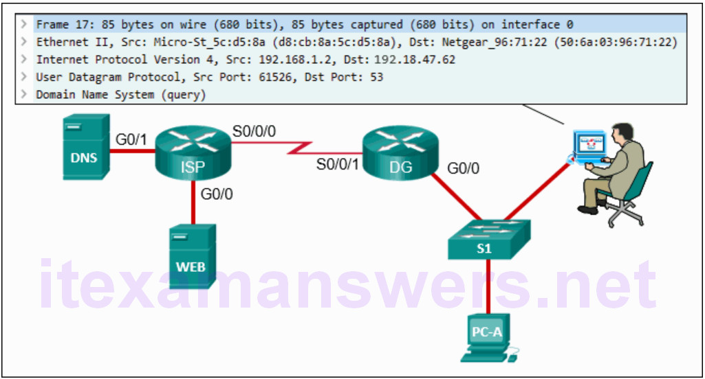 CCNA SECFND (210-250) Dumps - Certification Practice Exam Answers 4
