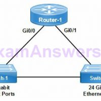 Section 1 - Network Fundamentals (CCNA 200-125 Theory) 34