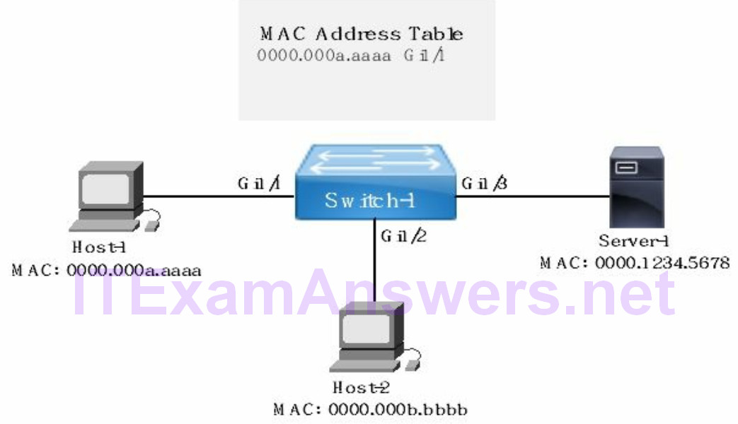 Section 2 - LAN Switching Technologies (CCNA 200-125 Theory) 2