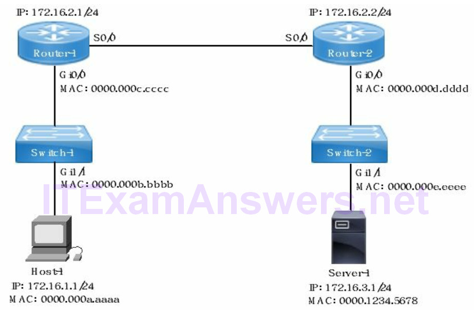 Section 3 - Routing Technologies (CCNA 200-125 Theory) 1