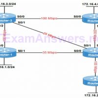 Section 3 - Routing Technologies (CCNA 200-125 Theory) 15