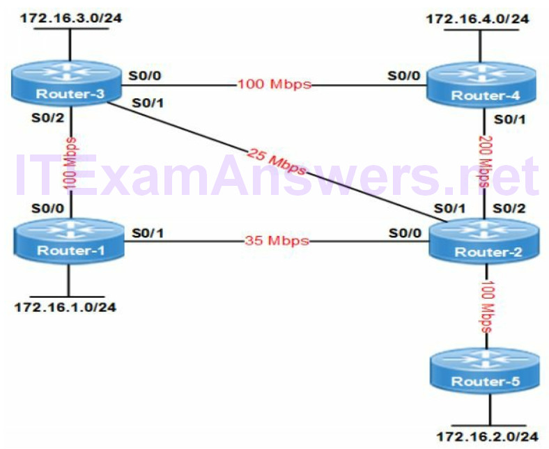 Section 3 - Routing Technologies (CCNA 200-125 Theory) 2