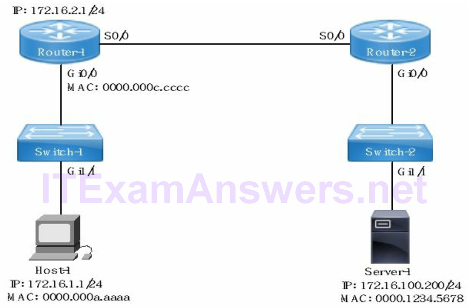 Section 3 - Routing Technologies (CCNA 200-125 Theory) 3