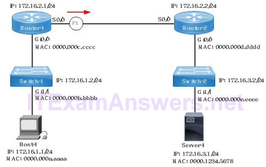 Section 3 - Routing Technologies (CCNA 200-125 Theory) 4