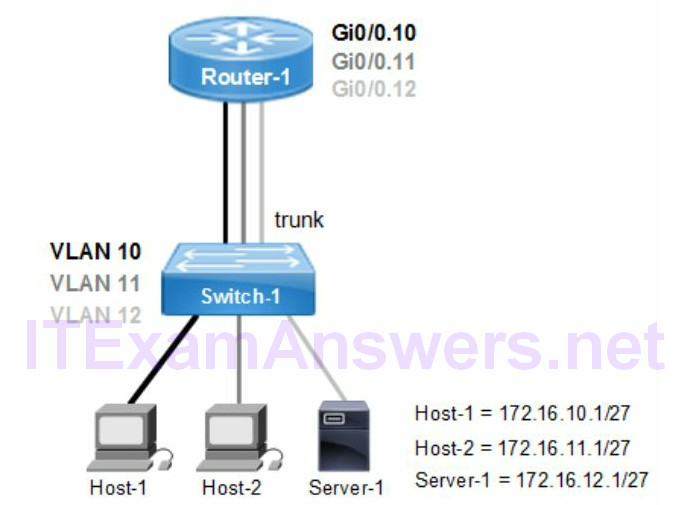 Section 3 - Routing Technologies (CCNA 200-125 Theory) 6