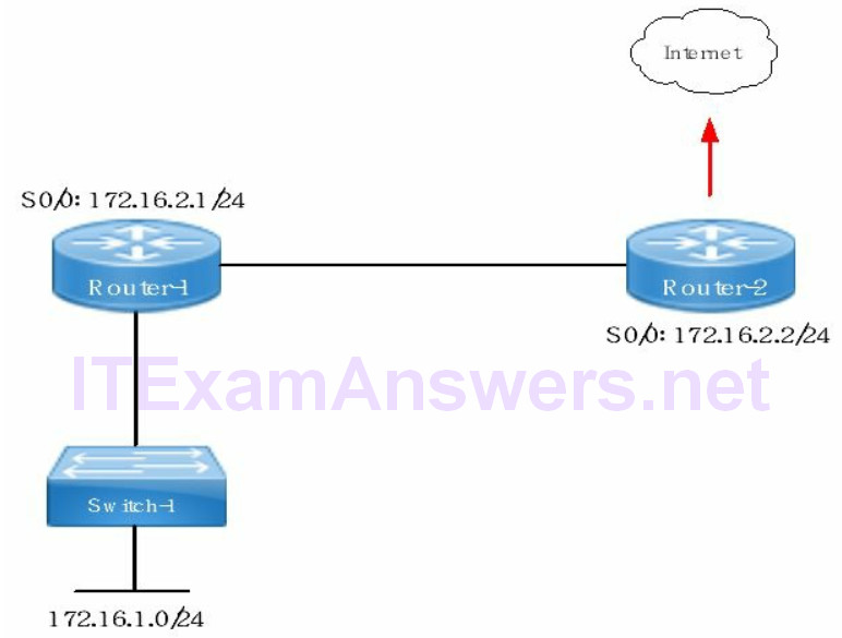 Section 3 - Routing Technologies (CCNA 200-125 Theory) 7