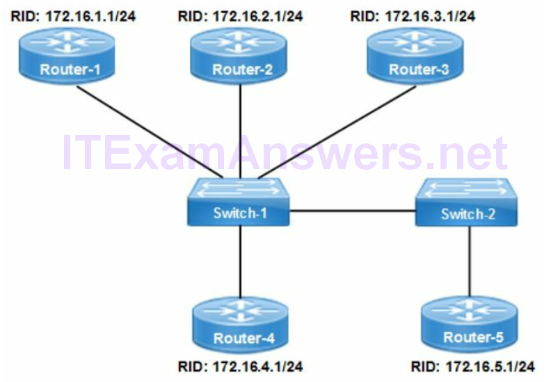 Section 3 - Routing Technologies (CCNA 200-125 Theory) 8