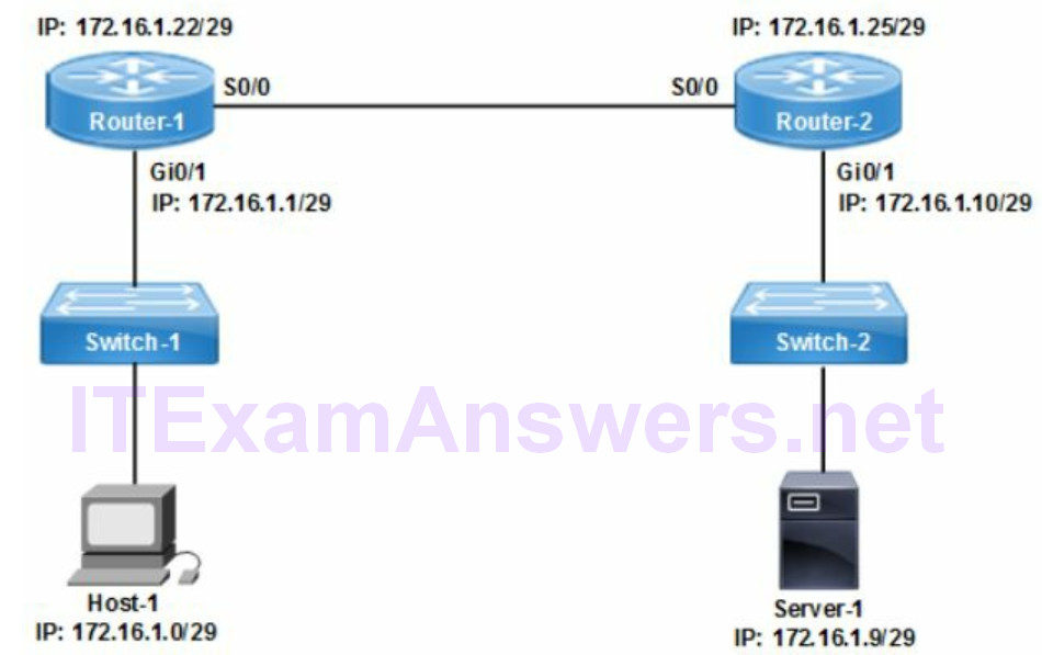 Section 3 - Routing Technologies (CCNA 200-125 Theory) 9