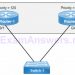 Section 5 - Infrastructure Services (CCNA 200-125 Theory) 7