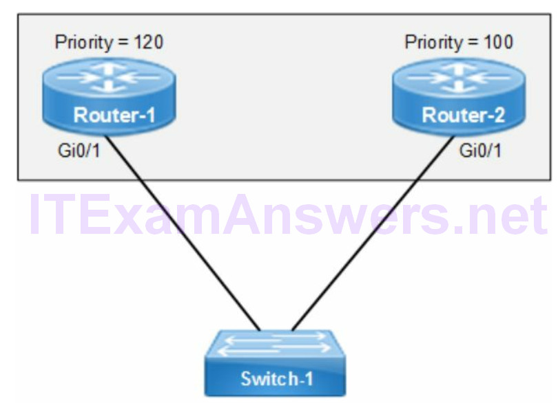 Section 5 - Infrastructure Services (CCNA 200-125 Theory) 3