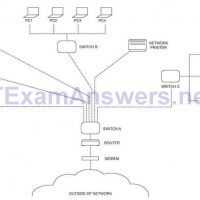 CompTIA Network Certification Exam N10-007 Questions and Answers 1