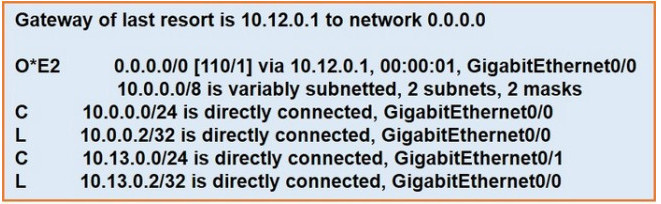 Refer to the exhibit. If configuring a static default route on the router with the ip route 0.0.0.0 0.0.0.0 10.13.0.1 120 command, how does the router respond? 2