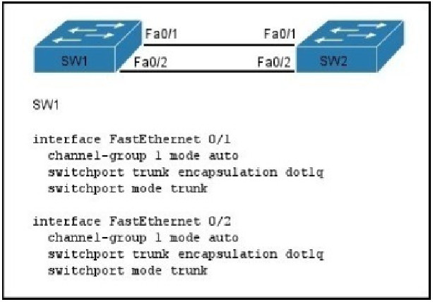 Trustworthy PSK-I Source