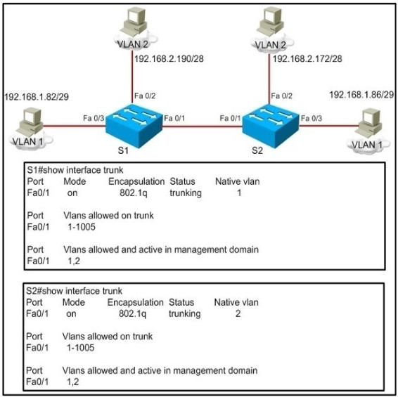 Reliable 200-301 Exam Pattern