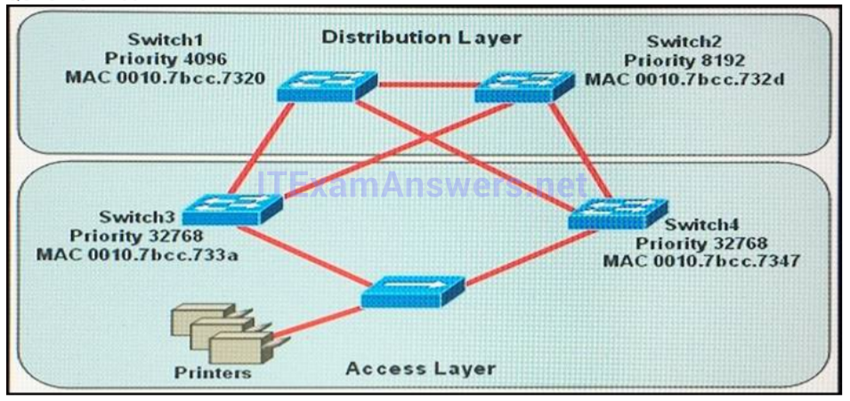 Section II: LAN Switching Technologies - Test Online 8