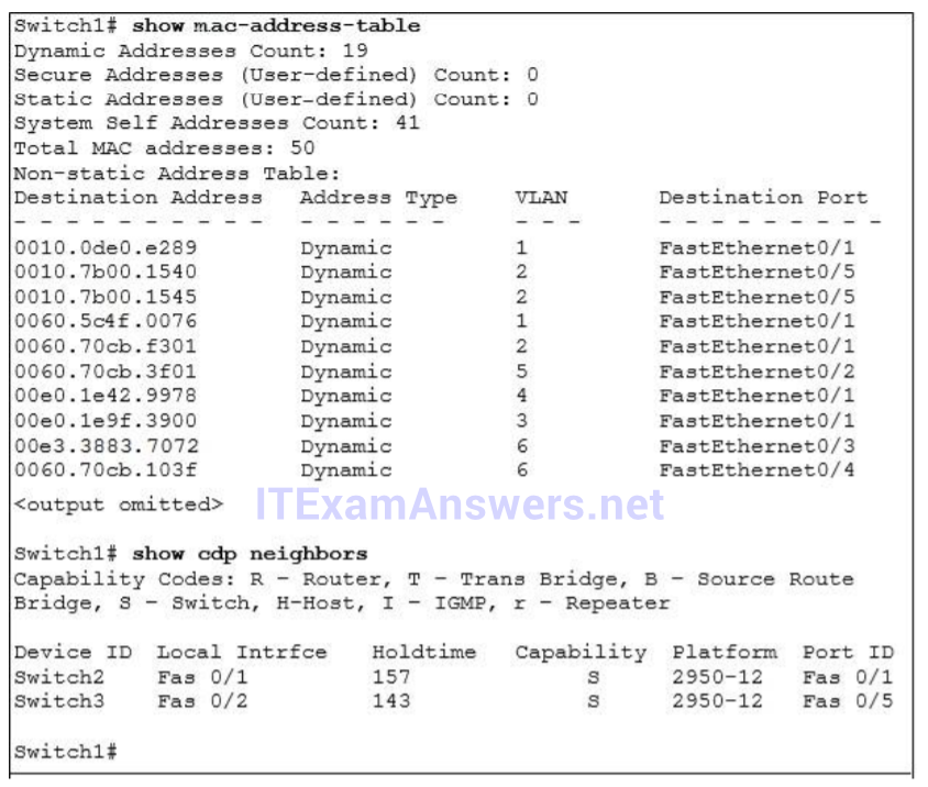 CCNA 200-125 Exam Dump New Question 2020 - Lite Version 300Q 115
