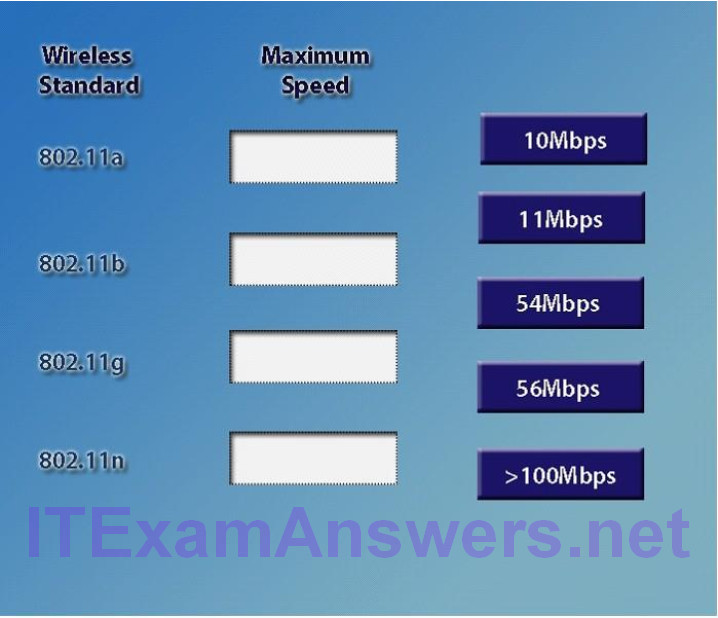 CompTIA Network Certification Exam N10-007 Questions and Answers 37