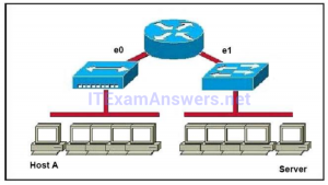 Valid E1 Test Cram