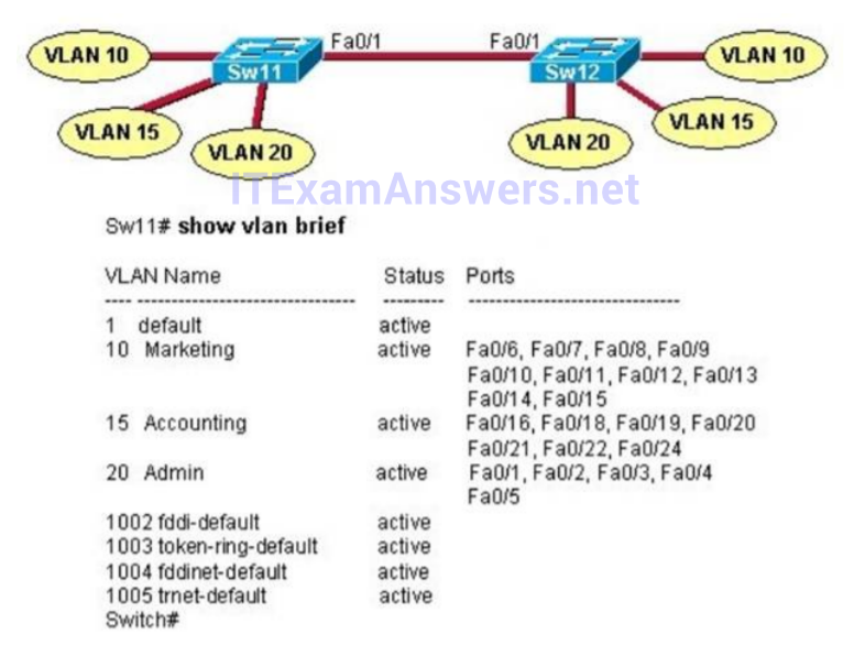 Section II: LAN Switching Technologies - Test Online 49