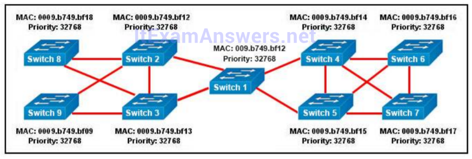 Section II: LAN Switching Technologies - Test Online 57