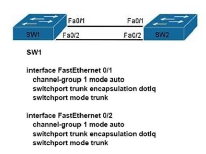 Section II: LAN Switching Technologies - Test Online 64