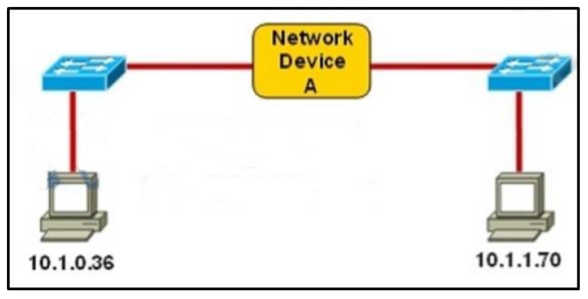 Section I: Network Fundamentals - Test Online 16