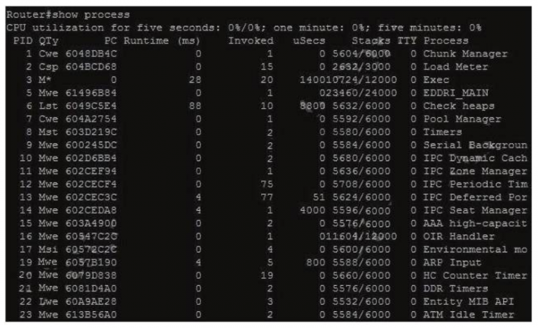 which-command-displays-cpu-utilization