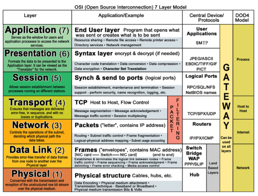 Exam Cram 500-650 Pdf