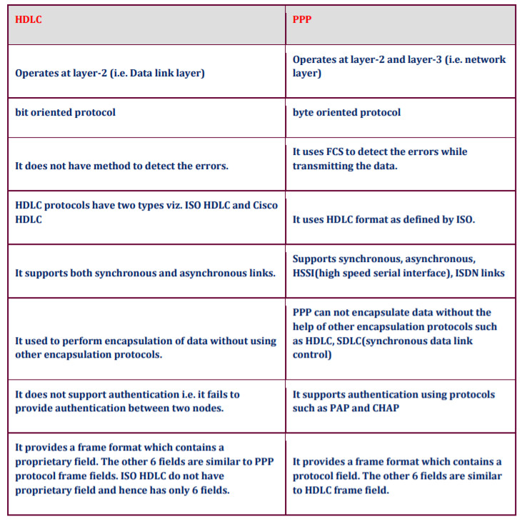 500-650 Valid Test Topics