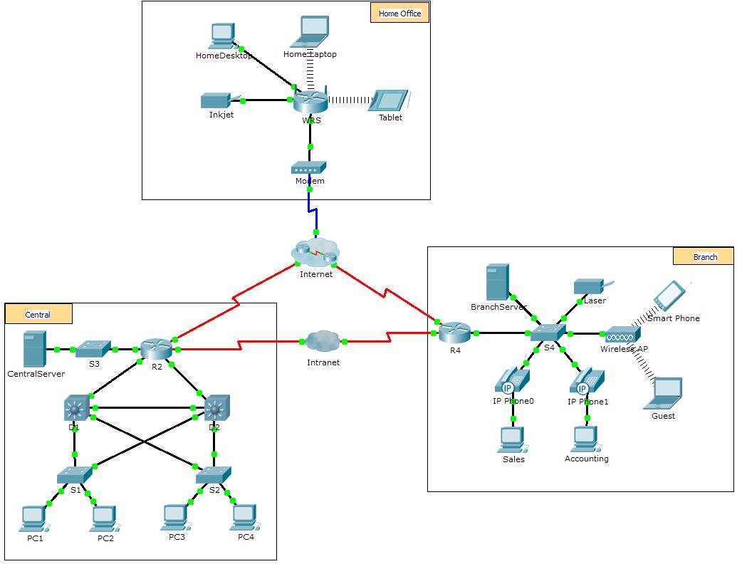 1.2.4.4 Packet Tracer - Help and Navigation Tips